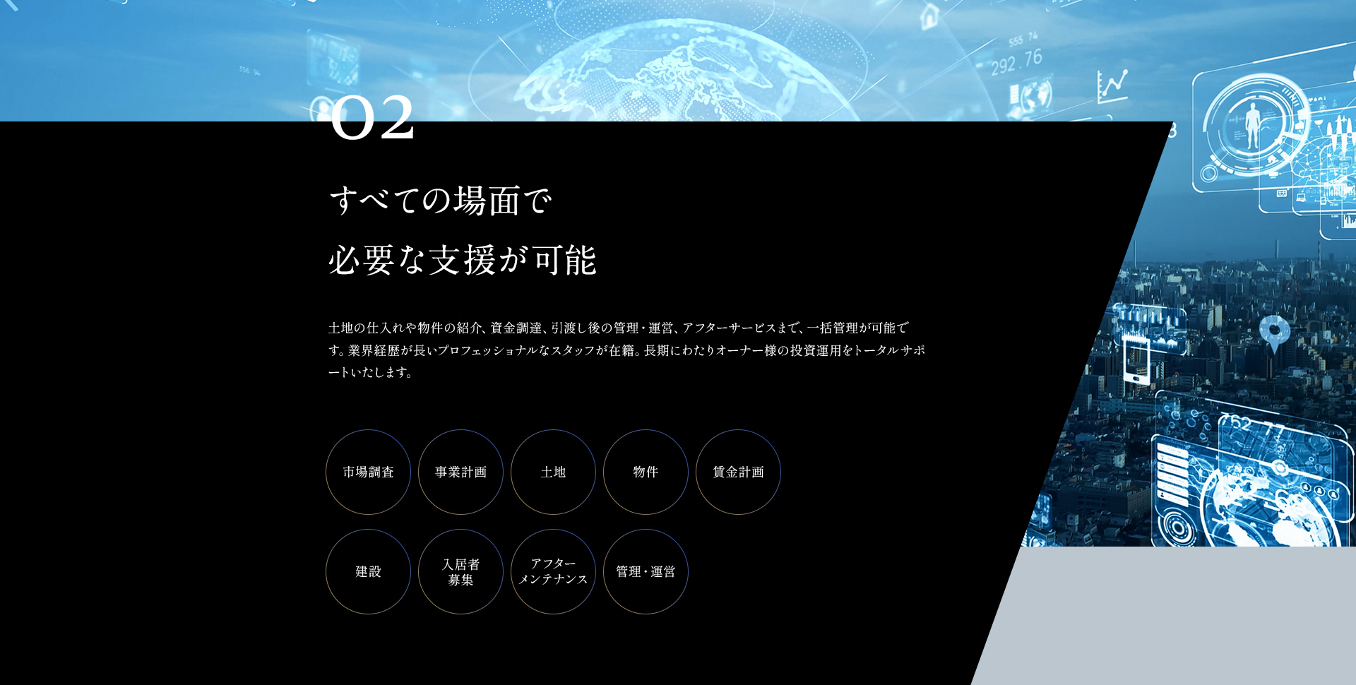 2．すべての場面で必要な支援が可能