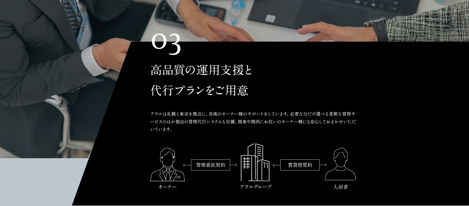 3.高品質の運用支援と代行プランをご用意